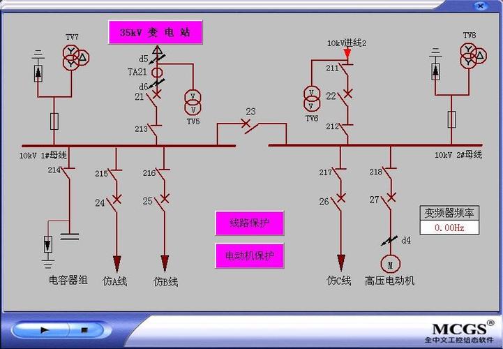 风电场电气系统实训装置与风电场相关系统研发